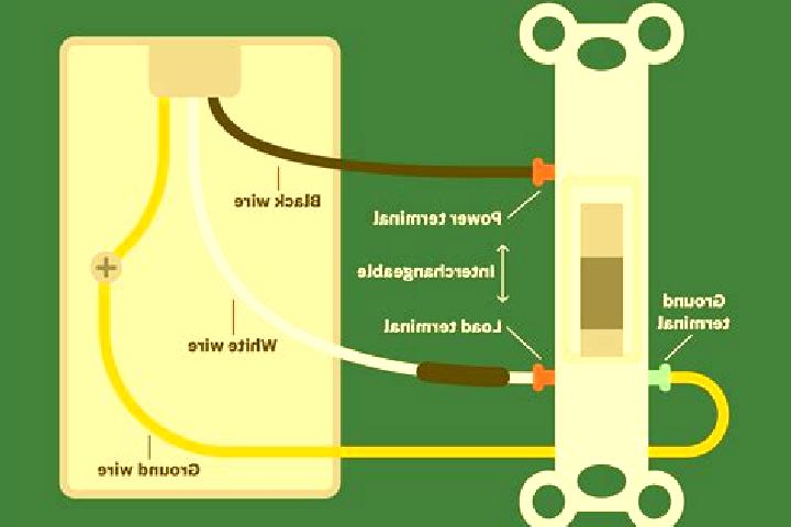 Slingo Constitution Hill slot game