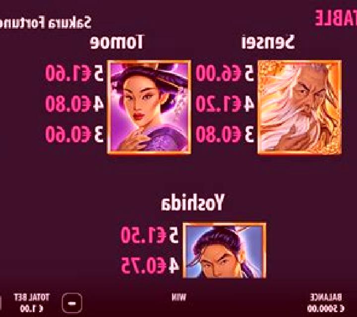 The Gems Tower slot